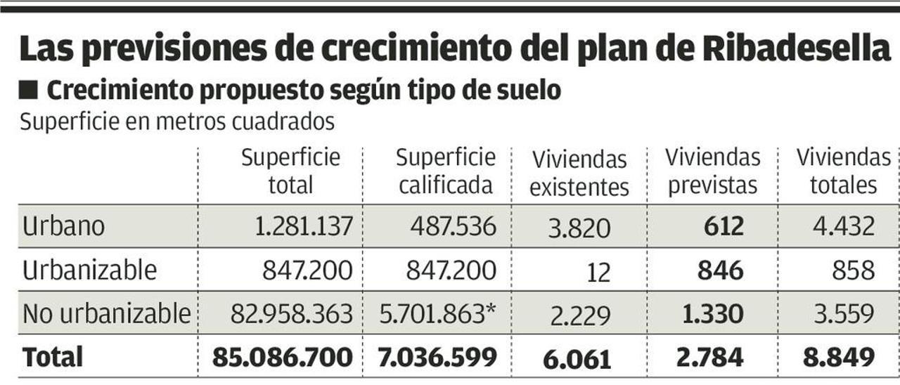 Ribadesella, un plan difícil de justificar