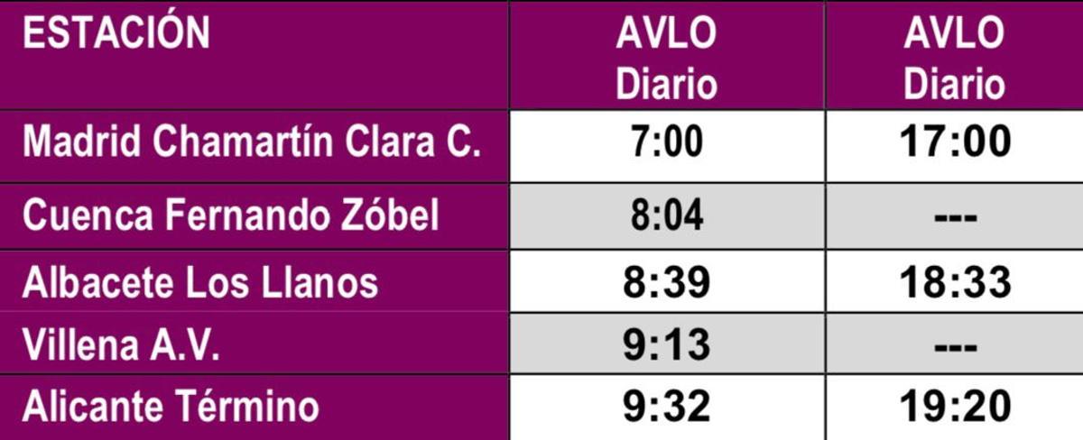 Frecuencia de la alta velocidad low cost entre Madrid y Alicante.