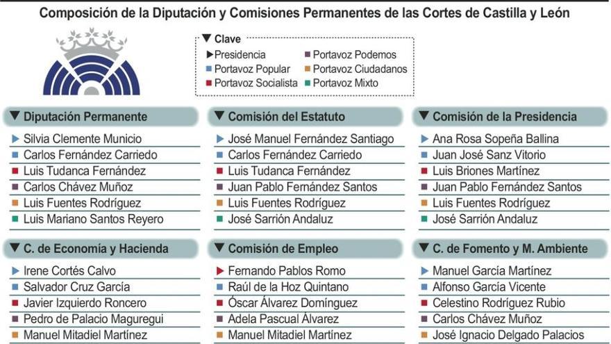 Los portavoces de los grupos, presentes en la comisión del Estatuto ante una futura reforma