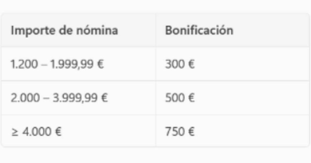 No te olvides, antes de elegir, infórmate de las comisiones, remuneración y atención personalizada.