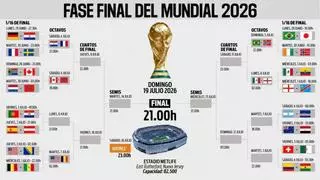 Así está el cuadro del Mundial 2026 en octavos de final: Bélgica, posible rival de España en cuartos