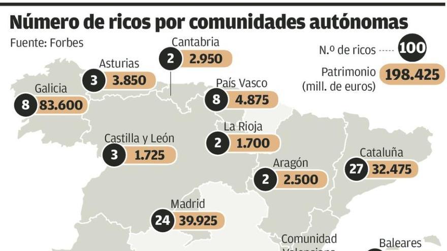 La España donde sale a cuenta adelantar la herencia en vida