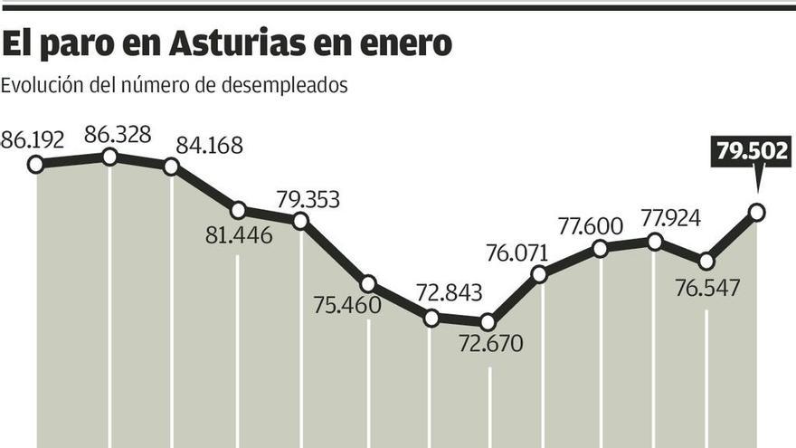 La luz subirá este año por dos tasas que el Principado aplicó a las eléctricas en 2013