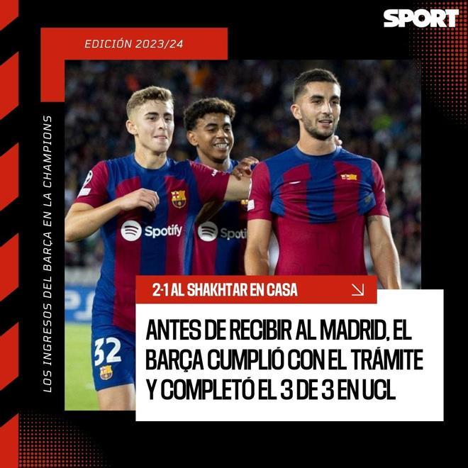 Los ingresos del FC Barcelona en la Champions League 2023/24