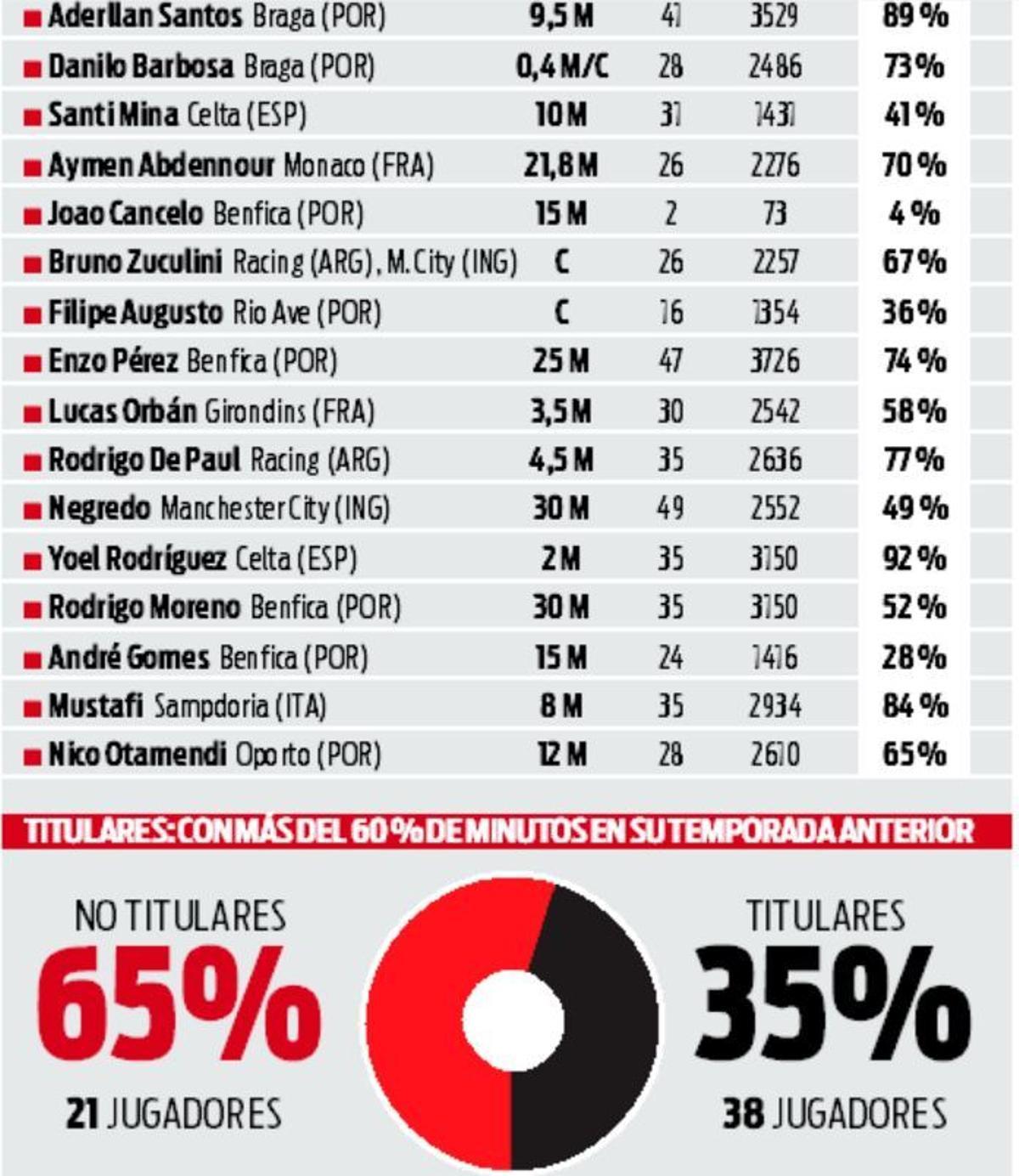 A Peter Lim nunca le motivó fichar titulares