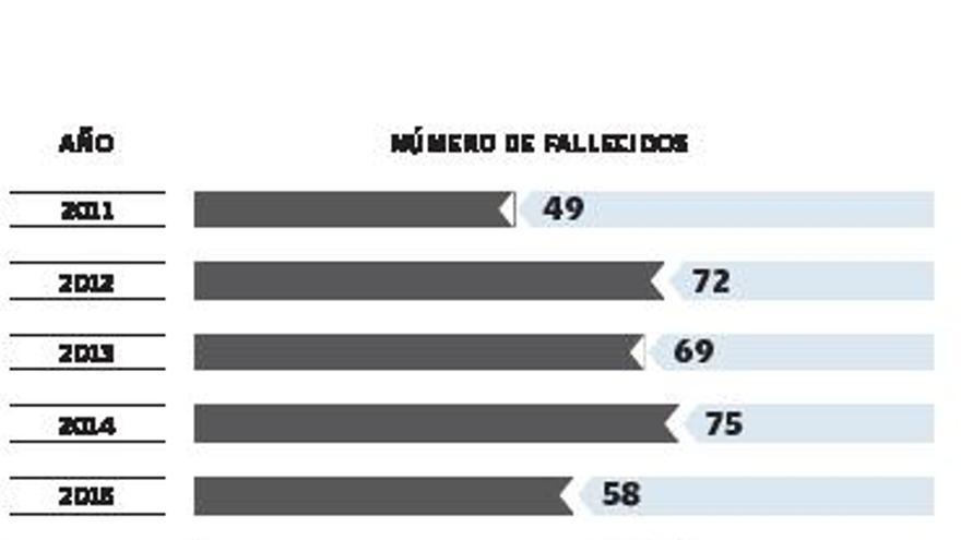 Un ‘tour’ para crear conciencia