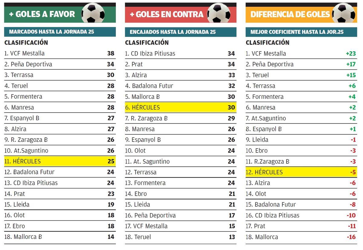 Clasificaciones