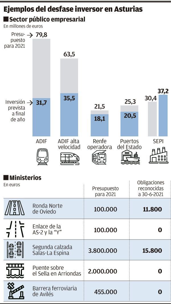 Gráfico