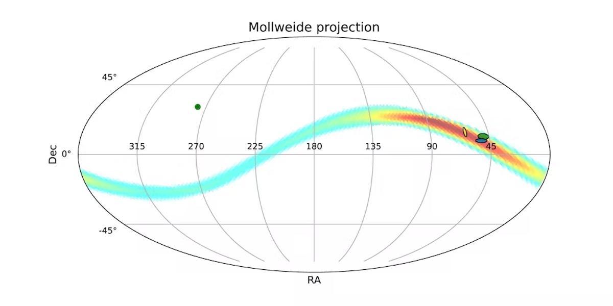 Posible trayectoria del Planeta 9 en el cielo. La elipse azul es la dirección calculada cuando cruzó la supuesta órbita del Planeta 9.