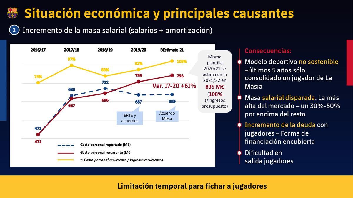Todos los números de la auditoría del Barça, al detalle