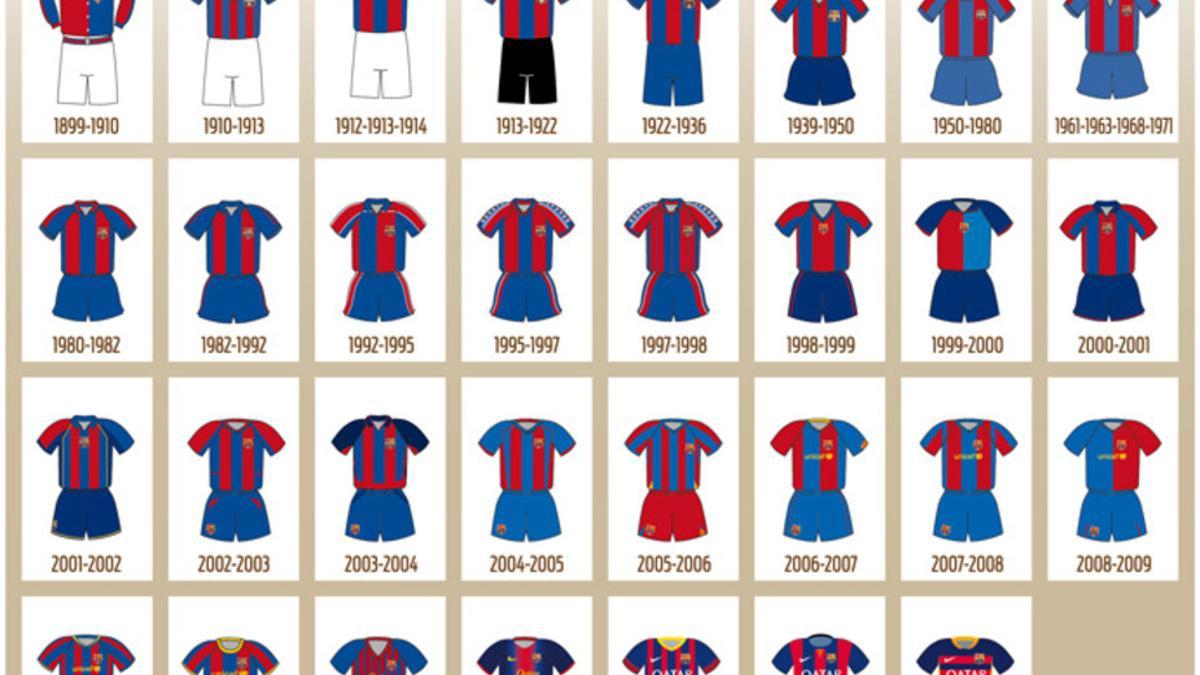 Todas las camisetas que ha lucido el primer equipo del FC Barcelona (1899-2016)