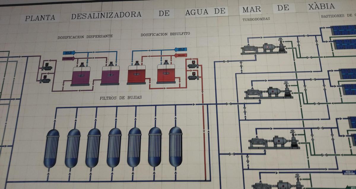 El circuito de funcionamiento de la desaladora de Xàbia