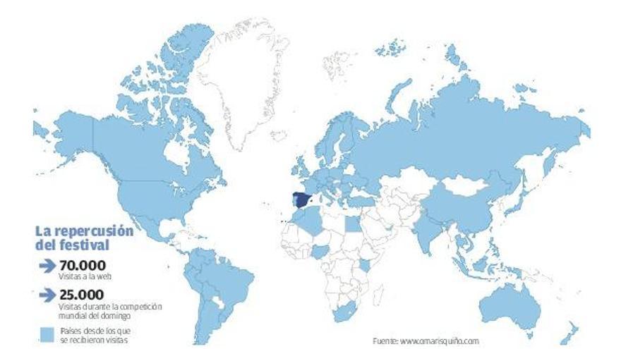 Una prueba seguida en los cinco continentes