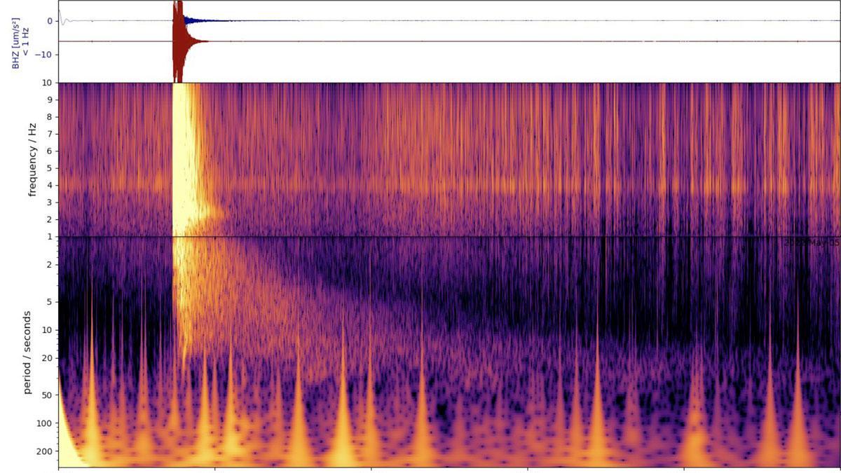 Este espectrograma muestra el terremoto más grande jamás detectado en otro planeta. Fue descubierto en Marte el 4 de mayo de 2022.