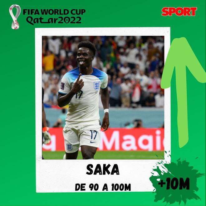 Saka - 100M y una subida de +10