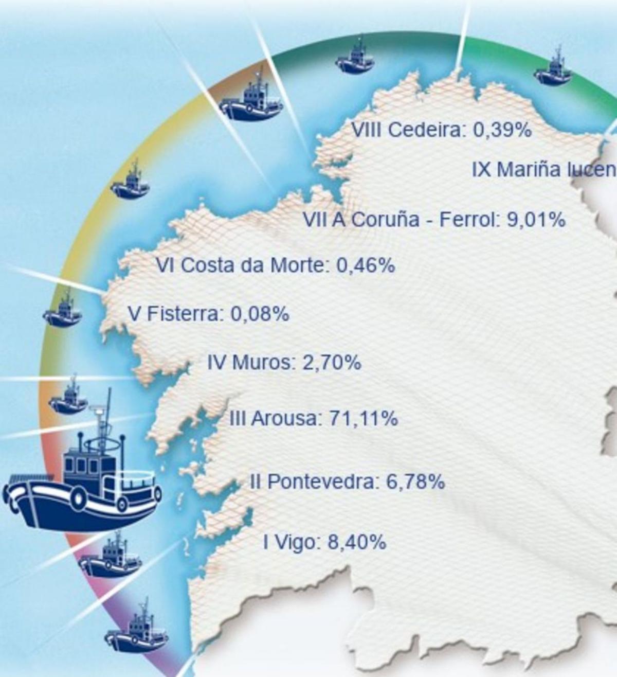 La distribución
de la flota auxiliar
de acuicultura. 
|  Consellería do Mar