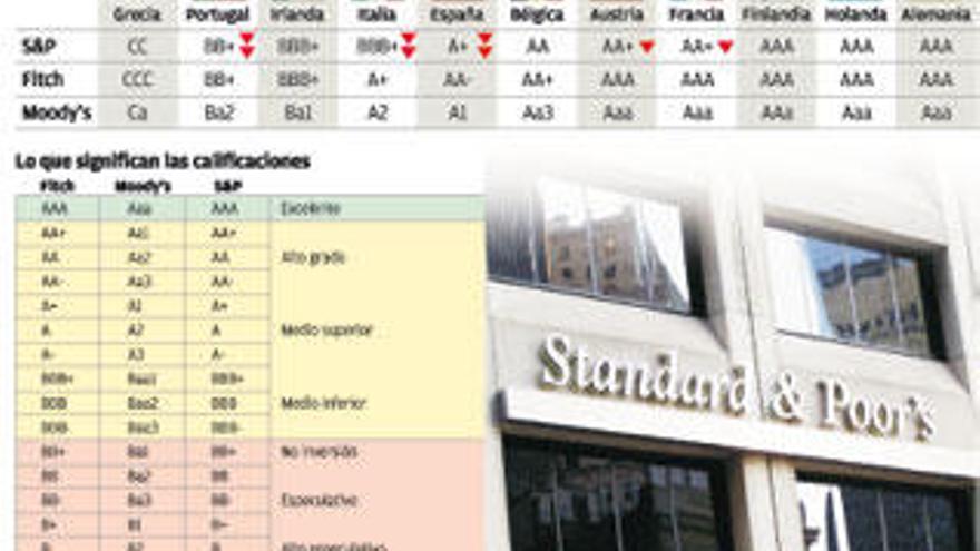 S&amp;P rebaja la nota de España y quita la &#039;triple A&#039; a Francia y Austria