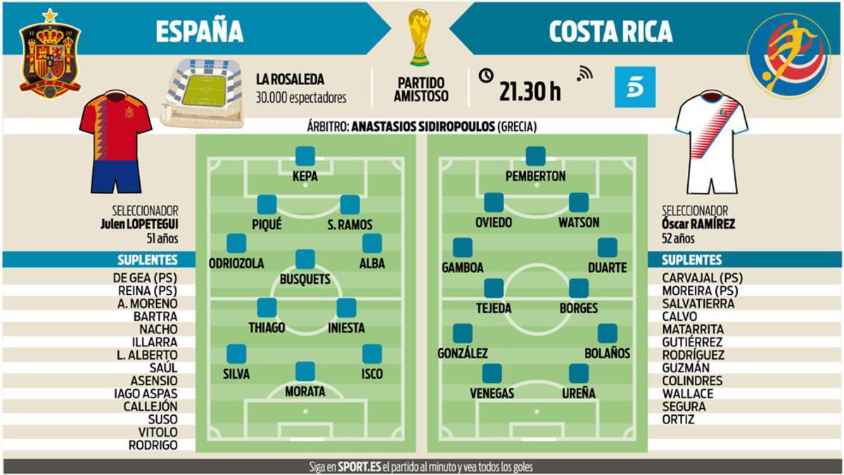 España se mide a Costa Rica en La Rosaleda de Málaga