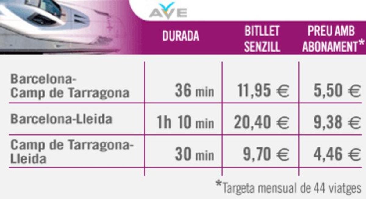 Les xifres de l’AVE regional.