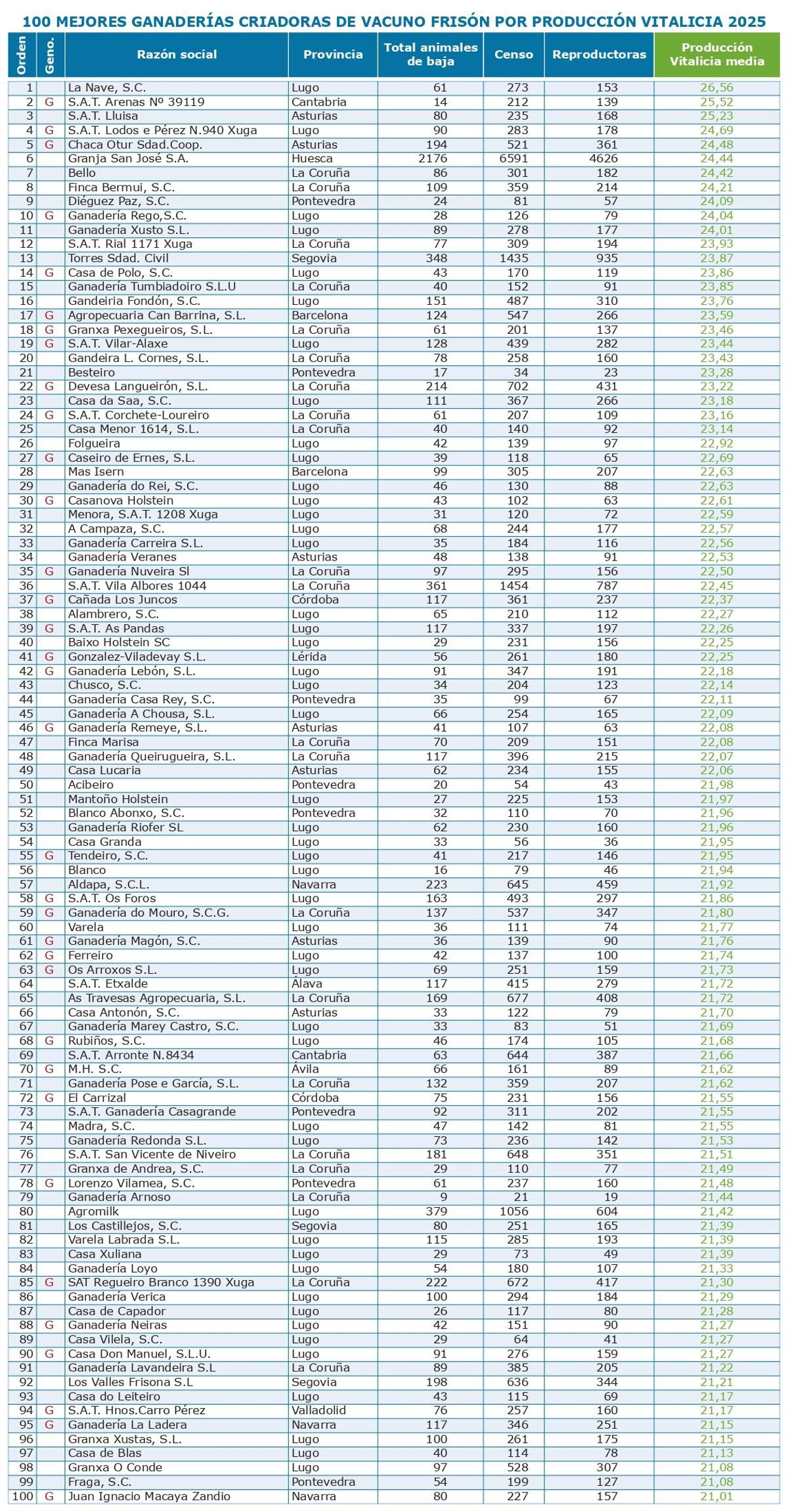 Mejores criadores de 2025 por Produccion Vitalicia (1) page 0001