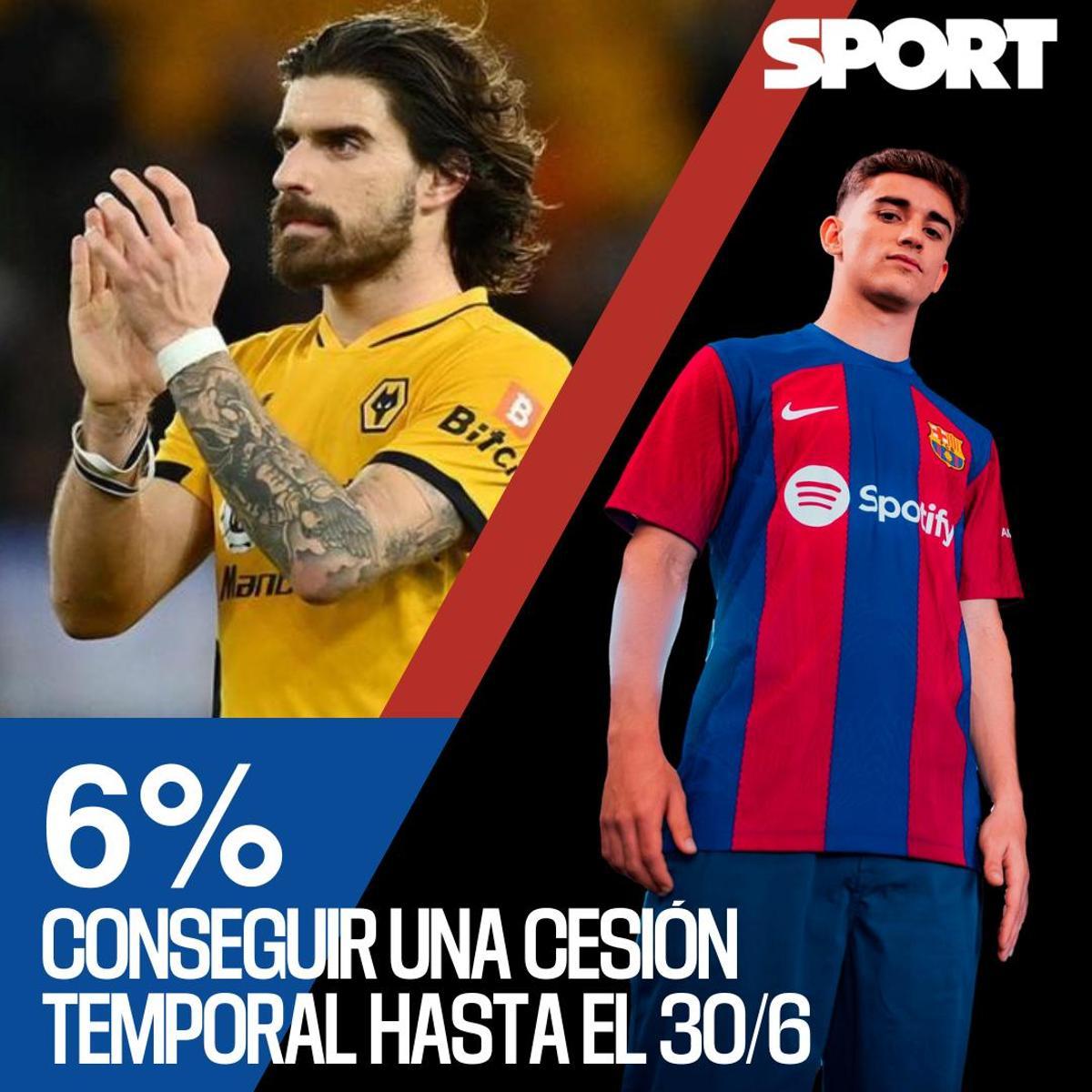 La opción de una cesión de renombre se lleva el 6% de los votos La opción de una cesión de renombre se lleva el 6% de los votos