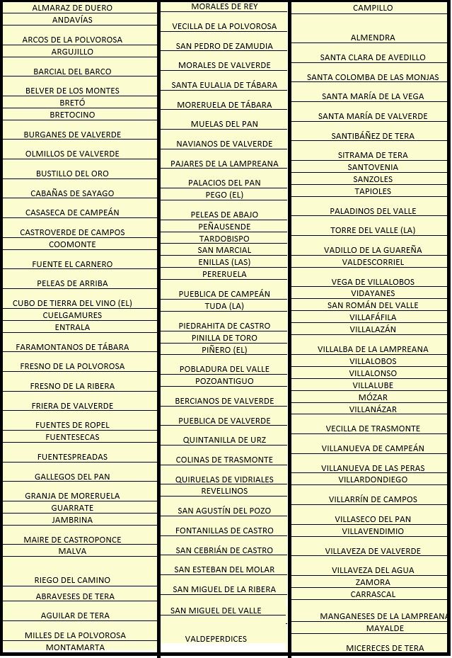 Localidades donde se extenderá la banda ancha de Internet