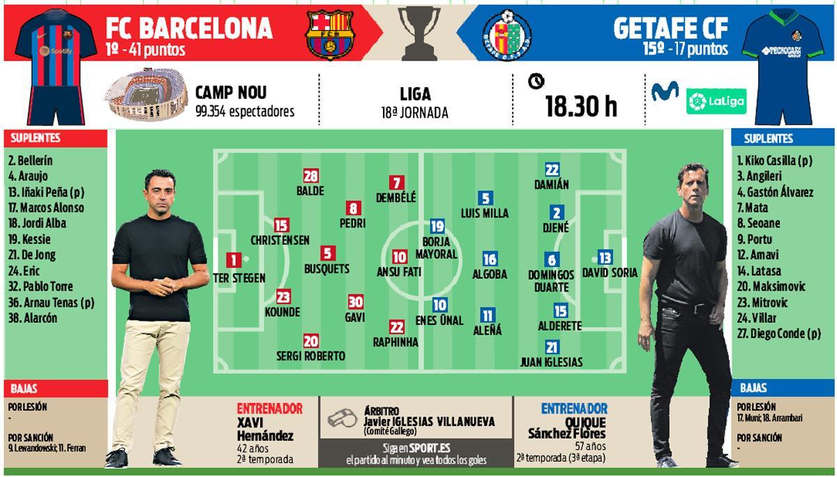 La previa del FC Barcelona - Getafe CF