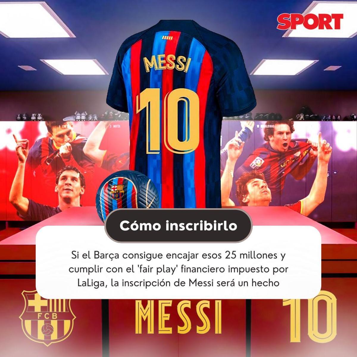 Las claves del retorno de Leo Messi al Barça Las claves del retorno de Leo Messi al Barça