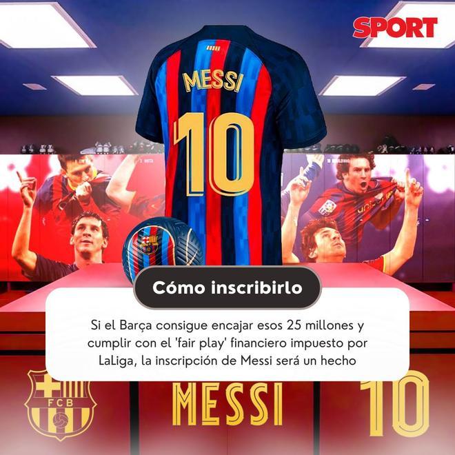 Las claves del retorno de Leo Messi al Barça