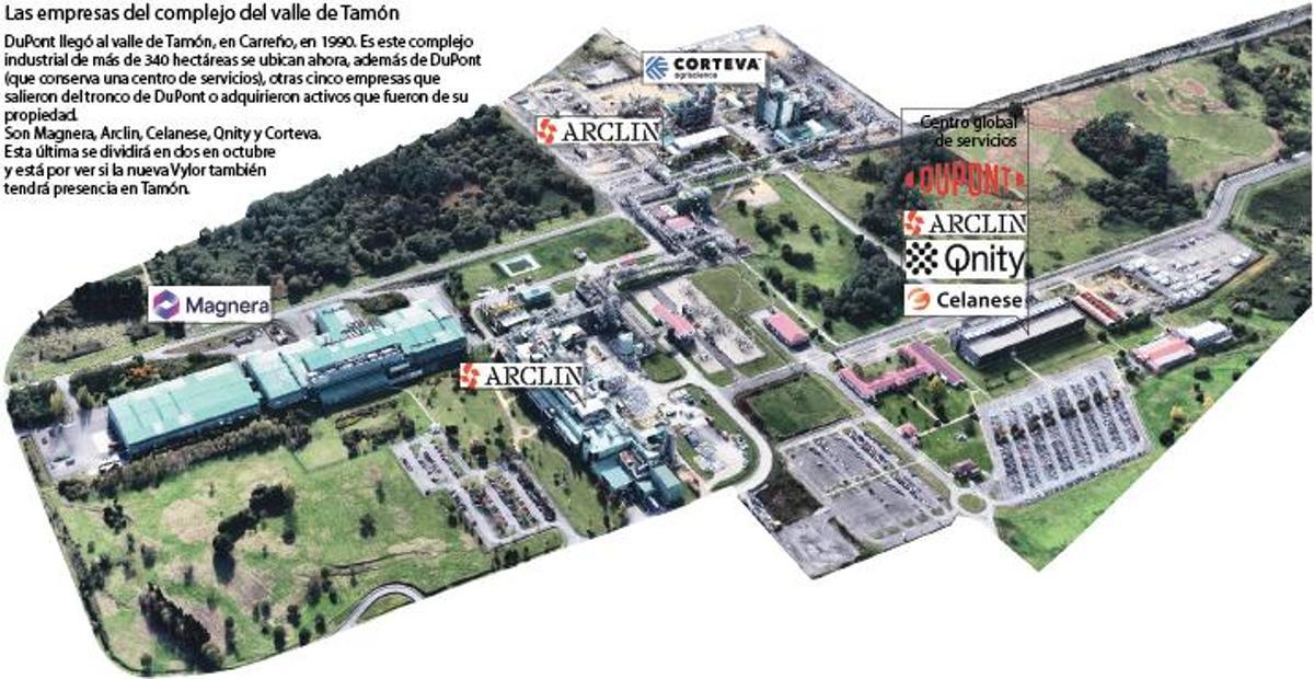 Las empresas del complejo del valle de Tamón