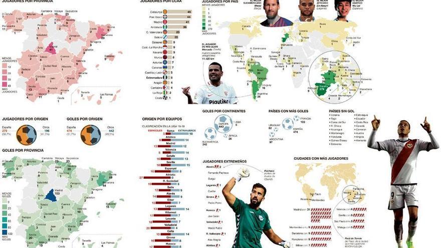 El ADN de Primera