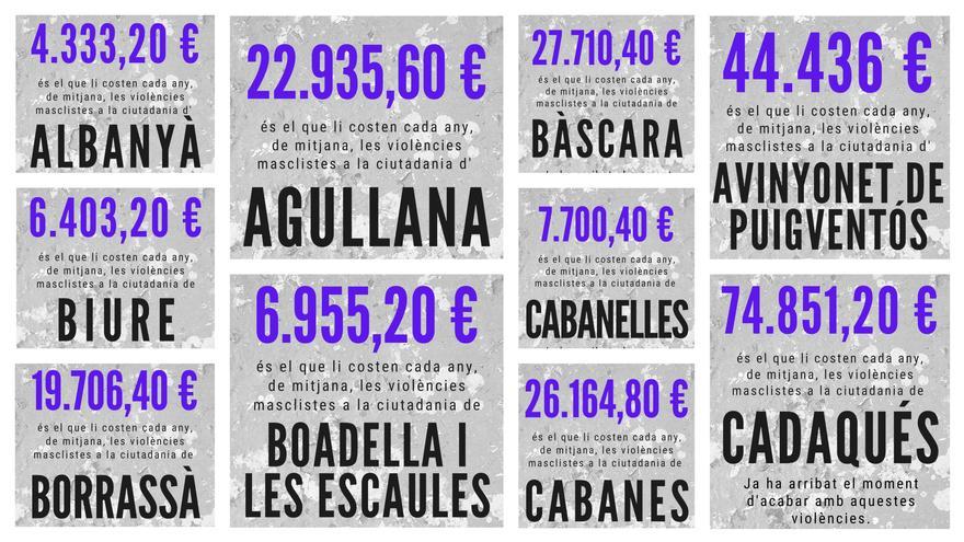 El cost de la violència masclista a l’Alt Empordà suma 3.900.956 euros anuals