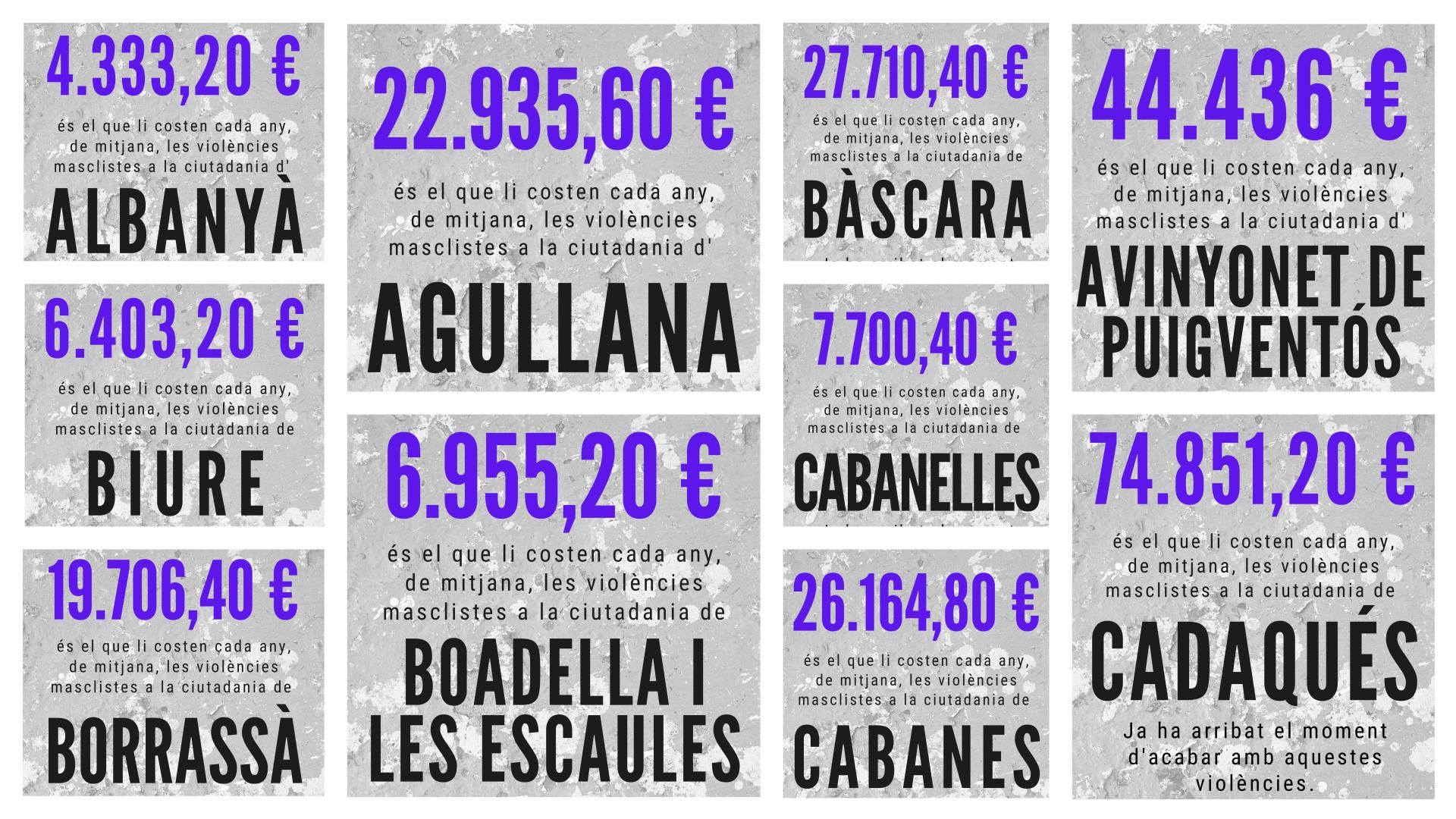 Difonen a escala municipal l’impacte econòmic que les violències masclistes tenen per a la ciutadania