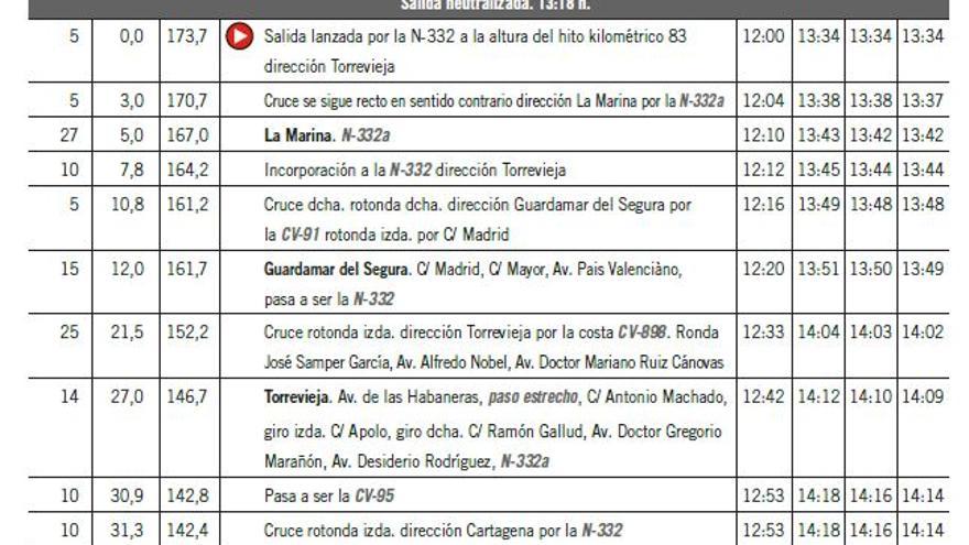 Horarios de paso Etapa 8 de La Vuelta