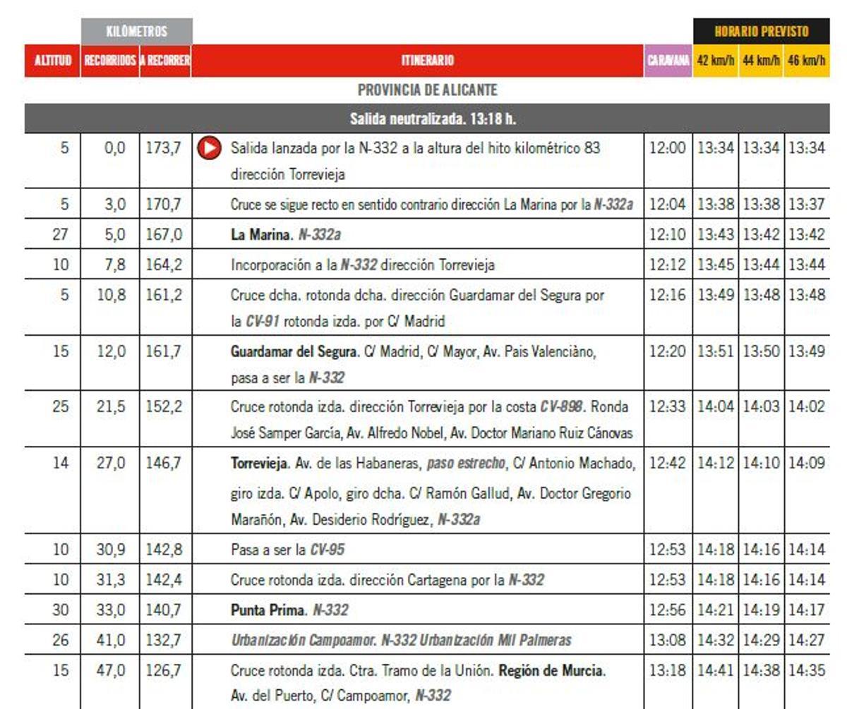 Horarios de paso Etapa 8 de La Vuelta