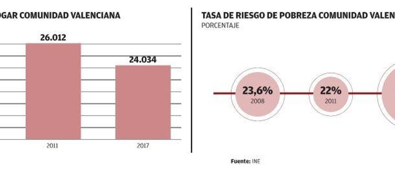 Alerta por la desaceleración