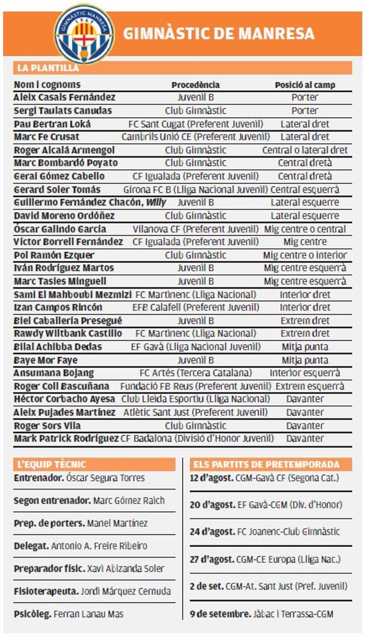 El projecte atreu quinze jugadors