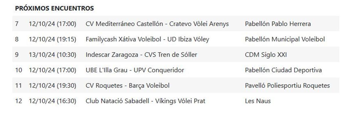 Próxima jornada del Grupo B de la Superliga 2 Masculina.