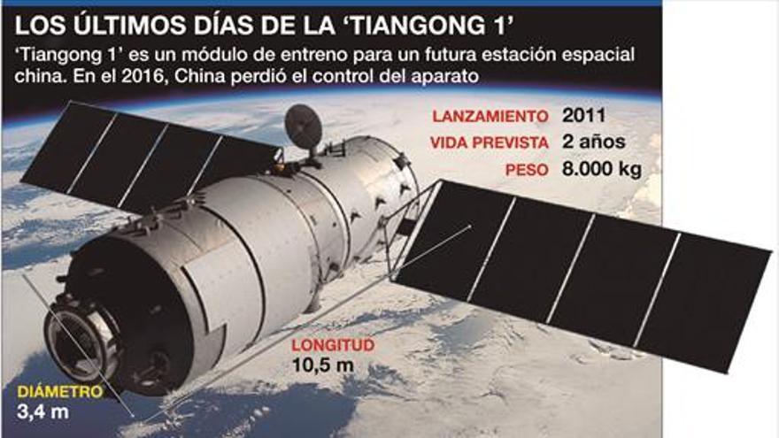 8.000 kilos de chatarra espacial, a punto de caer sobre la Tierra