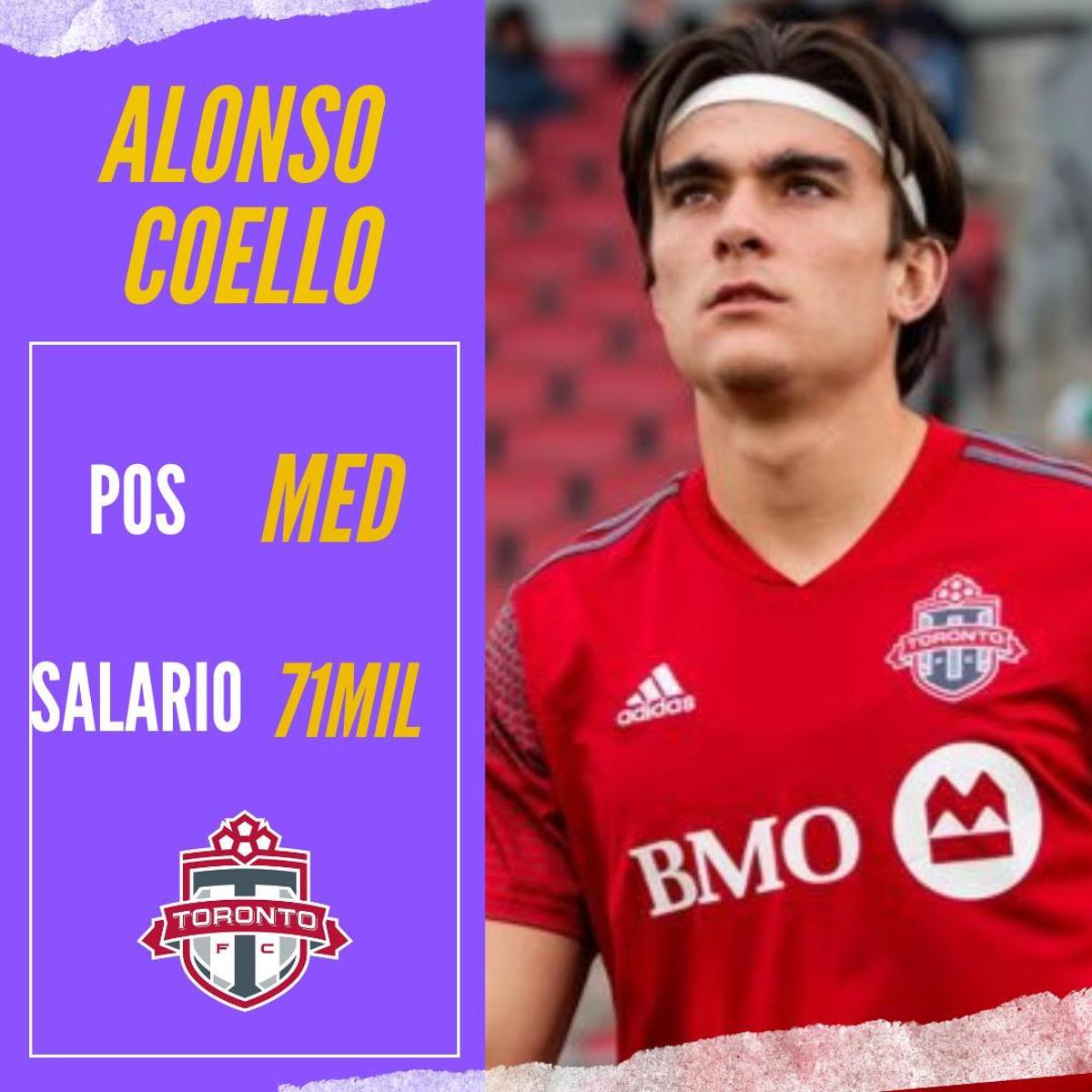 Los llamativos salarios de los españoles en la MLS Los llamativos salarios de los españoles en la MLS