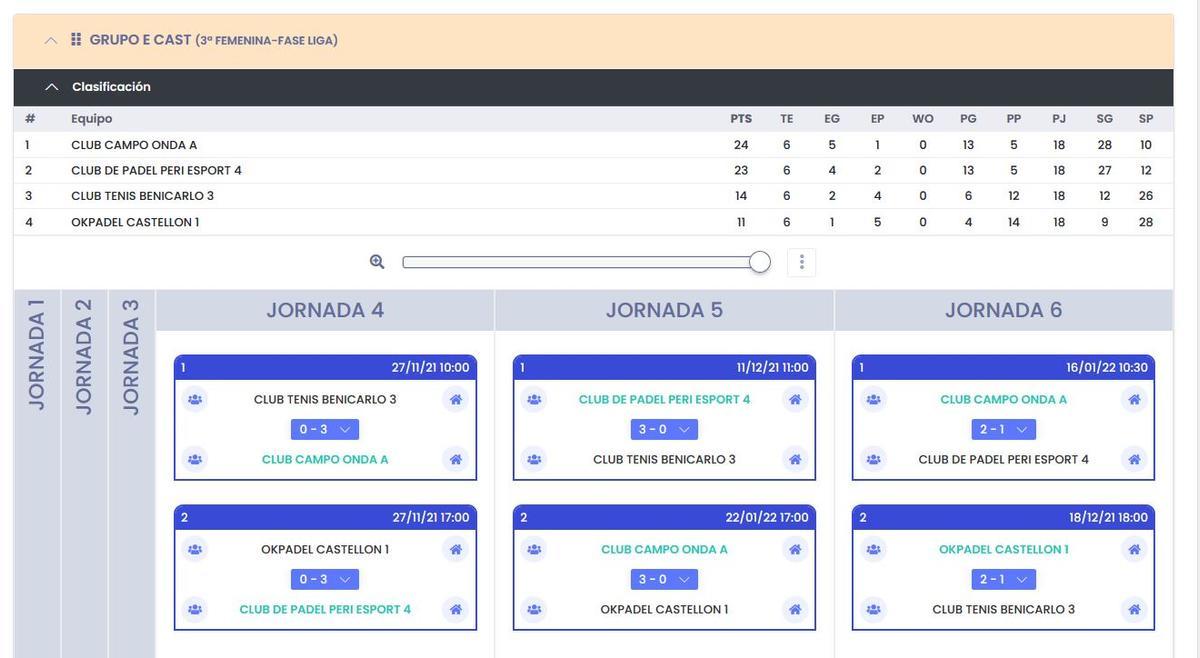 Clasificación 3ª Femenina, Grupo E.