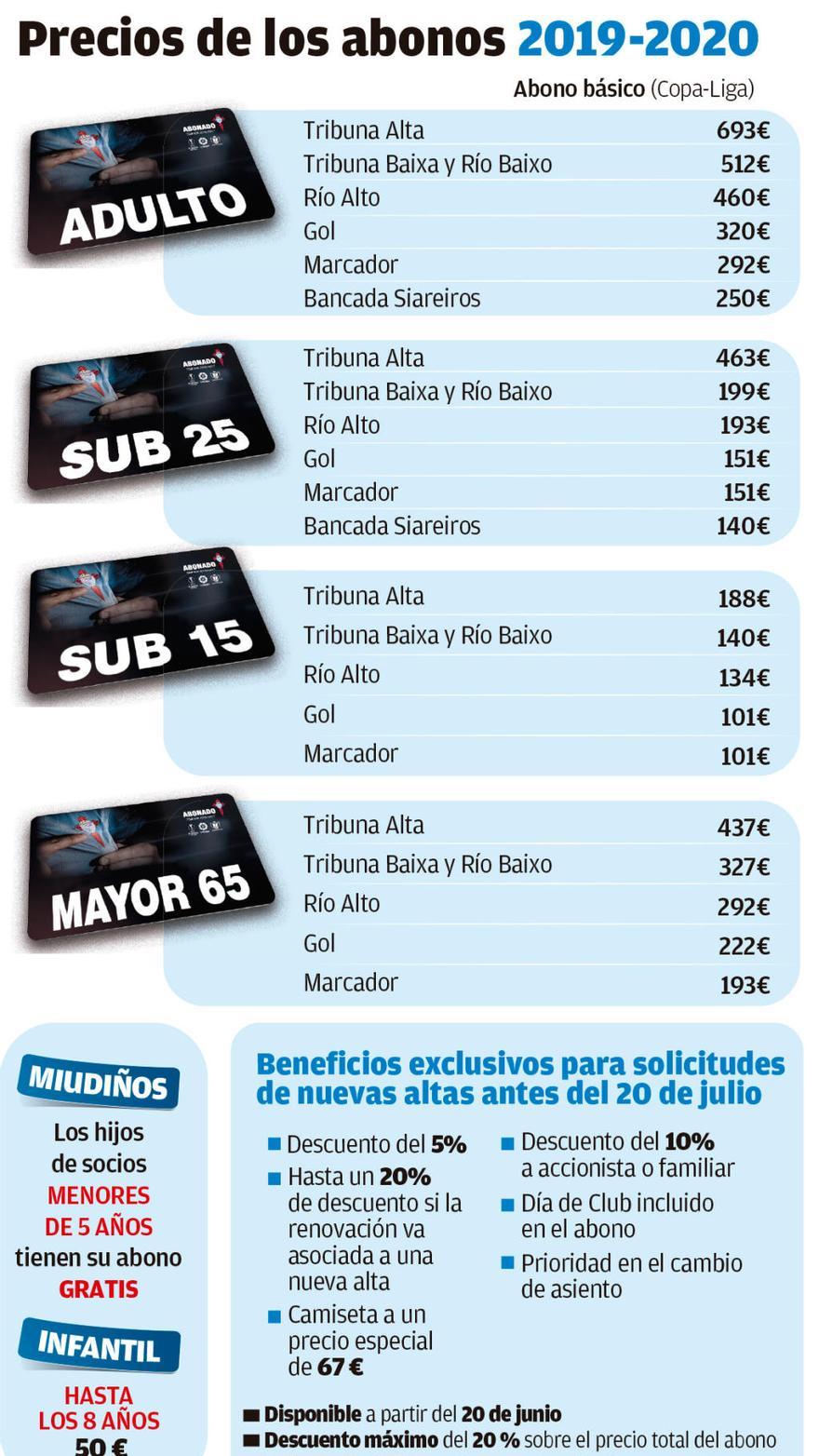 Cuantos socios tiene el celta