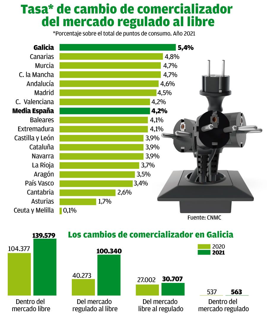 Tasa de intercambio de electricas