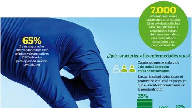 Vivir con una enfermedad rara