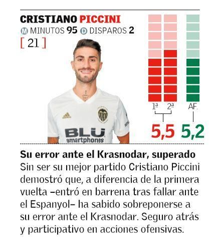 CRISTIANO PICCINI