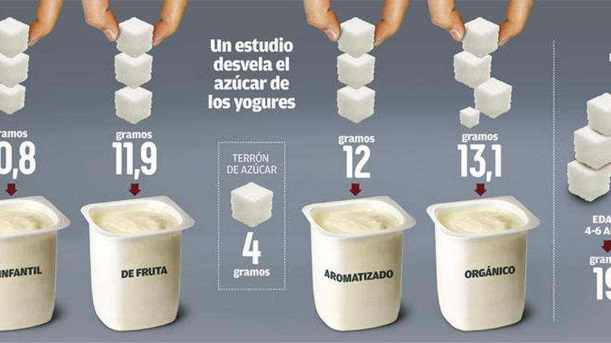 Yogur sin lactosa · Lácteos · Supermercado El Corte Inglés · (16)