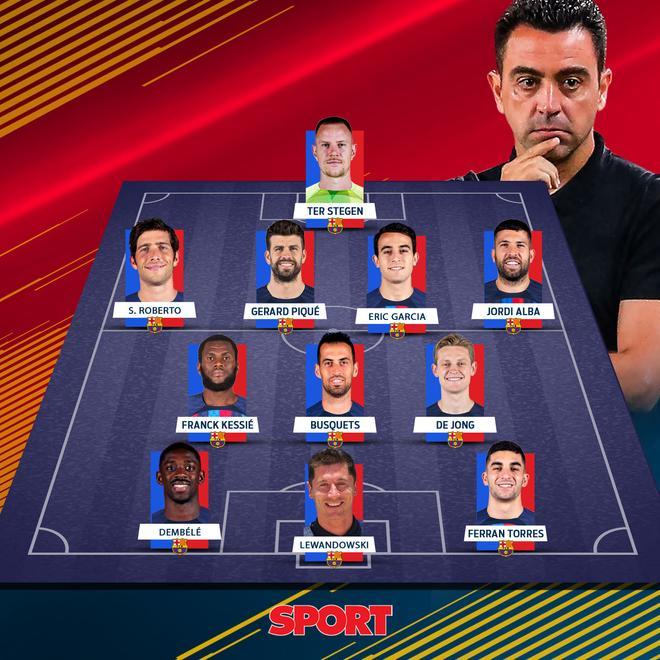 Todas las alineaciones posibles que puede elegir Xavi para esta temporada