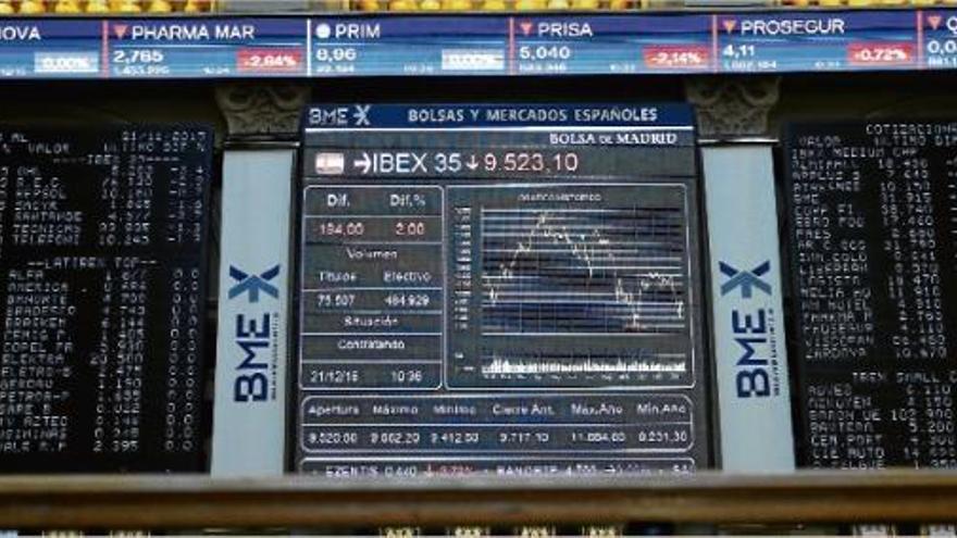 La Borsa cau un 3,62% i la prima de risc augmenta per la incertesa política