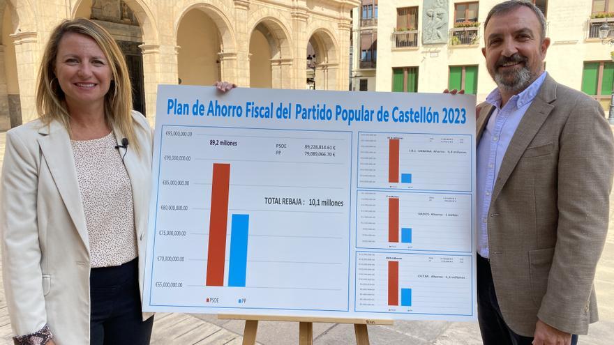 El PP propone un plan fiscal para ahorrar 10 millones a los castellonenses