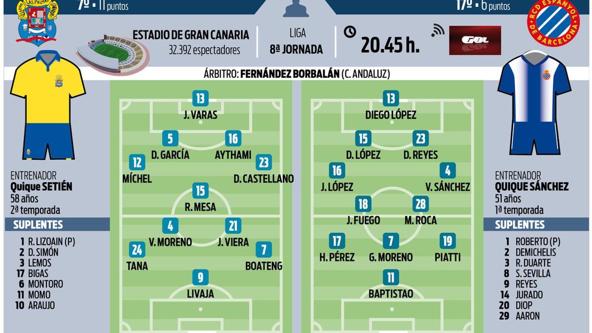 Estos son los probables onces para el partido que abre la jornada 8 de la Liga Santander